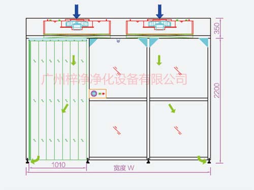 潔凈棚內氣流方式 潔凈棚內氣流方式